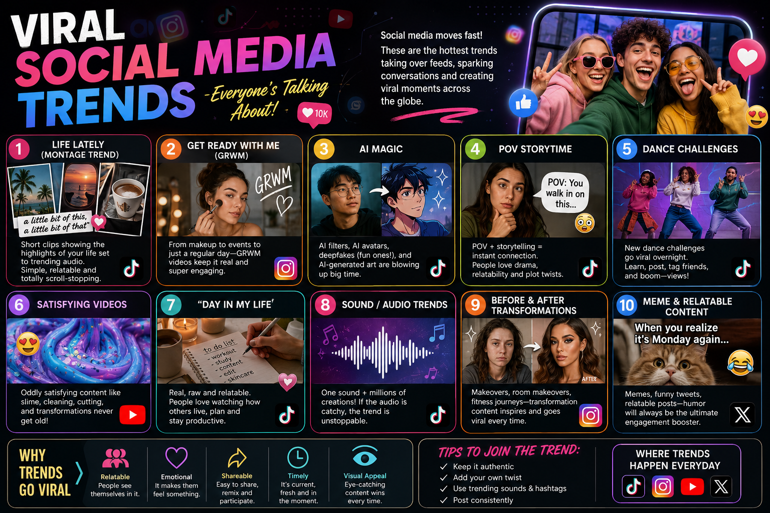 Viral Social Media Trends: The Ultimate Guide for Beginners and Creators